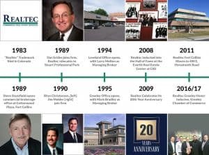Realtec Company History Timeline