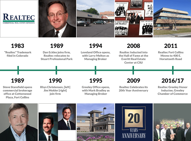 Realtec Company History Timeline